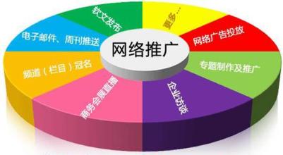 網(wǎng)站關(guān)鍵詞優(yōu)化點擊算法要點是什么？